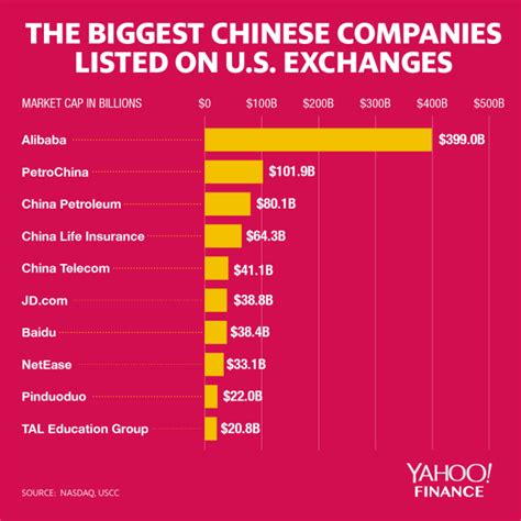 how many american companies are owned by china